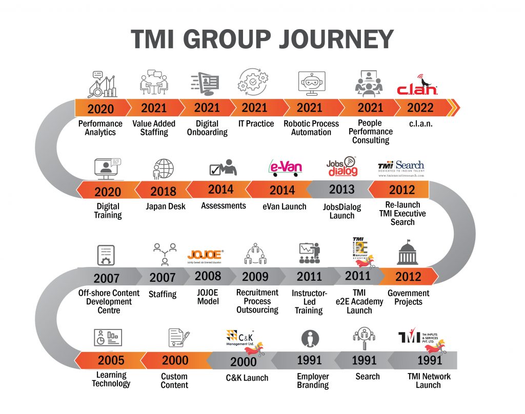TMI Group Journey
