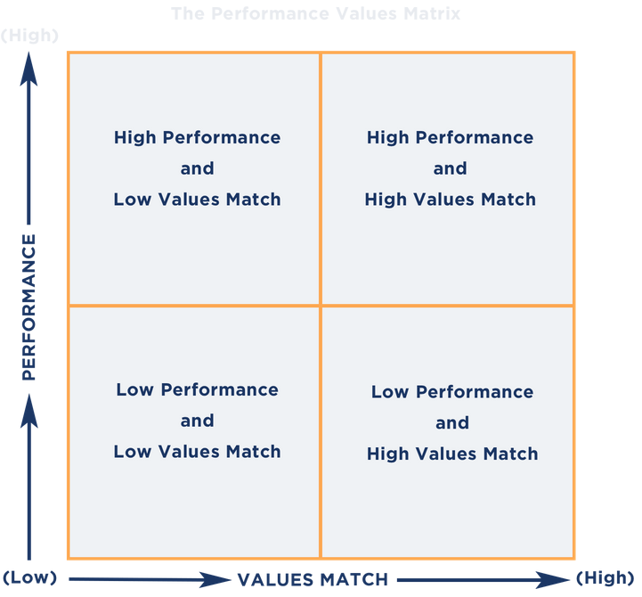 Performance & Value Graph - TMI Group